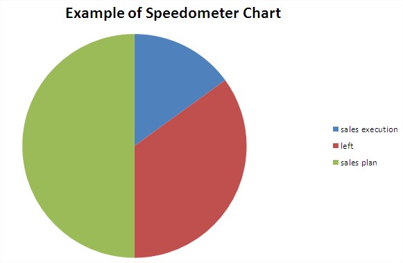 speedometer chart with legend